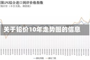 关于铅价10年走势图的信息