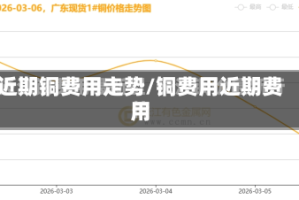 近期铜费用走势/铜费用近期费用