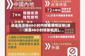 进返京须持48小时内核酸阴性证明(进京需48小时核酸检测)