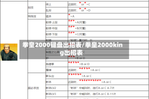 拳皇2000键盘出招表/拳皇2000king出招表