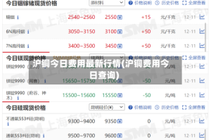沪铜今日费用最新行情(沪铜费用今日查询)