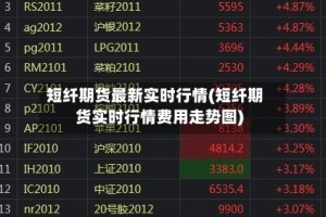 短纤期货最新实时行情(短纤期货实时行情费用走势图)