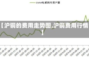 【沪铜的费用走势图,沪铜费用行情】