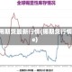 锡费用期货最新行情(锡期货行情lme)