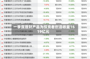 一季度理财产品为投资者创造收益1619亿元