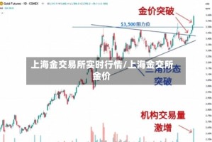 上海金交易所实时行情/上海金交所金价