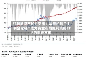 红利类资产韧性突出！华泰柏瑞“红利全家桶”成为资金布局红利策略ETF的重要方向