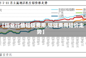 【铝业行情铝锭费用,铝锭费用铝价走势】
