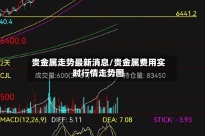 贵金属走势最新消息/贵金属费用实时行情走势图