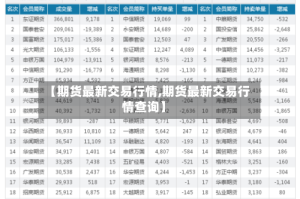 【期货最新交易行情,期货最新交易行情查询】