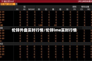 伦锌外盘实时行情/伦锌lme实时行情