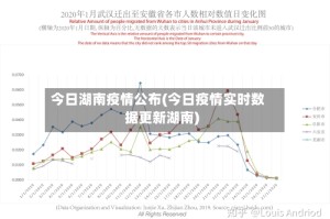 今日湖南疫情公布(今日疫情实时数据更新湖南)