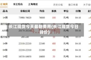 长江现货今天最新费用(长江现货今日锌价)
