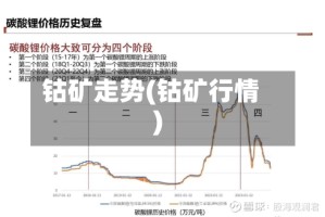 钴矿走势(钴矿行情)
