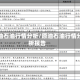 原油石油行情分析/原油石油行情分析报告