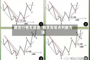 期货行情无高低/期货高低点判断方法