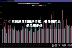 中东僵局压制市场情绪，美股周四尾盘承压走低