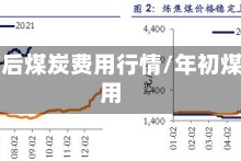 春节前后煤炭费用行情/年初煤炭费用
