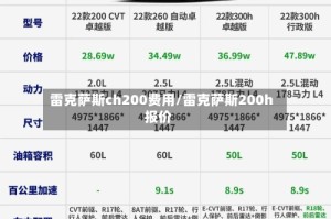 雷克萨斯ch200费用/雷克萨斯200h报价