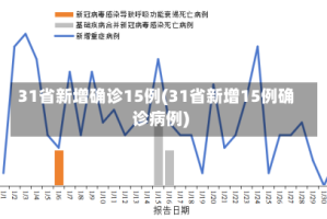 31省新增确诊15例(31省新增15例确诊病例)