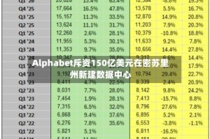 Alphabet斥资150亿美元在密苏里州新建数据中心
