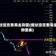 螺纹现货费用走势图(螺纹现货费用走势图表)