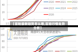 【豆粕最新趋势怎么看,豆粕行情走势分析】