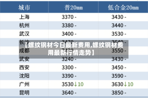 【螺纹钢材今日最新费用,螺纹钢材费用最新行情走势】