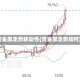 贵金属走势联动性(贵金属走势如何)