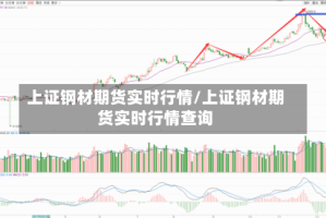 上证钢材期货实时行情/上证钢材期货实时行情查询