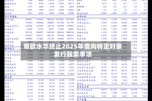 帝欧水华终止2025年度向特定对象发行股票事项