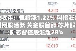 港股收评：恒指涨1.22% 科指涨0.8% 科网股活跃 黄金股普涨 芯片股大涨 芯智控股涨超28%