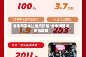 北京再发布进返京政策/北京调整进返京政策