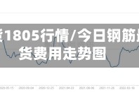 钢筋期货1805行情/今日钢筋最新期货费用走势图