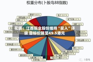 花旗：江西铜业股份维持“买入”评级 目标价降至49.5港元