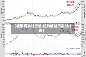 【糖期货实时行情,纽约糖期货实时行情】
