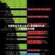 天数智芯午前上涨5% 高性能GPU步入快速成长周期