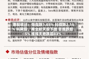 港股收评：恒指跌1.03% 科指跌2.15% 科网股、商业航天股下挫 百度跌超5% 经纬天地跌超83%