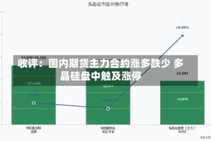 收评：国内期货主力合约涨多跌少 多晶硅盘中触及涨停