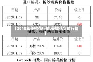 【2010年美棉花行情,美棉花实时行情】