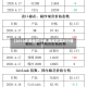 【2010年美棉花行情,美棉花实时行情】
