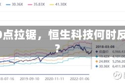 5000点拉锯，恒生科技何时反转？