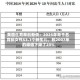 美国生育率创新低：2025年每千名育龄女性53.1个新生儿，较2007年的峰值下降了23%