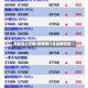 外盘铜价行情/铜费用行情最新消息