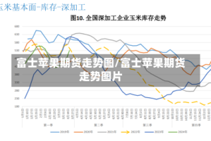 富士苹果期货走势图/富士苹果期货走势图片