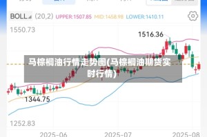马棕榈油行情走势图(马棕榈油期货实时行情)