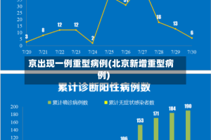 京出现一例重型病例(北京新增重型病例)