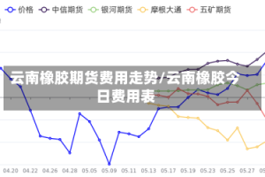 云南橡胶期货费用走势/云南橡胶今日费用表