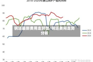 钢坯最新费用走势图/钢坯费用走势分析