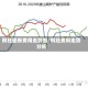钢坯最新费用走势图/钢坯费用走势分析